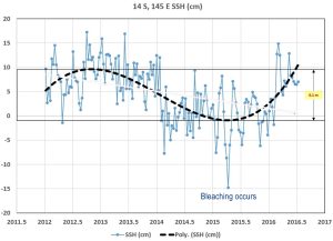 GBR-Sea-Level-2015