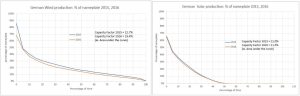 German-wind-and-solar-capacity-factors