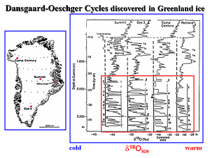 Greenland-ice-core-D-O-cycles