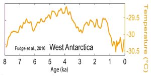 Holocene-Cooling-Antarctica-West-Fudge-16