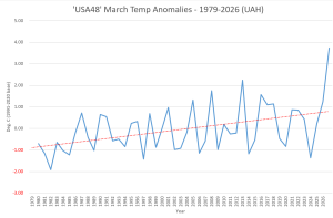 March-USA48
