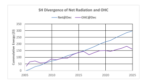 OHHC_Net_Departure