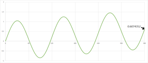Sin-trend