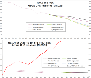 UK-China_CO2-emissions_2010-to-2024-or-2035
