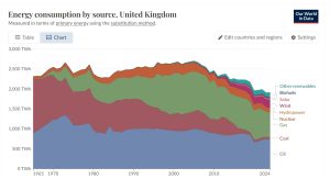 UK-Energy-usage