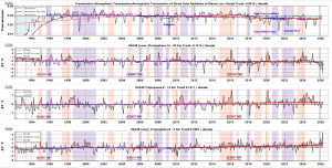 US48RadiativeAnomaly