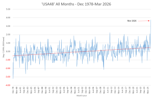 USA48-all-months