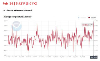 USCRN-sidebar-thumbnail
