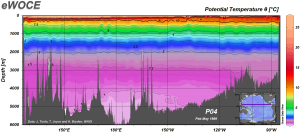 eWOCE_P4-transect_Temps