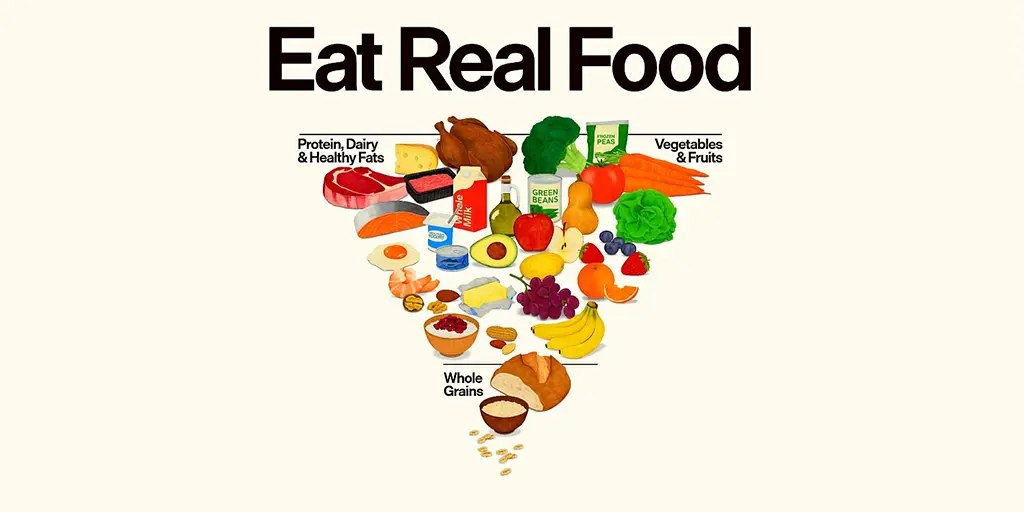 New Food Pyramid: Another Blow to Climate Activism