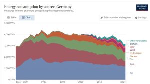 german-energy