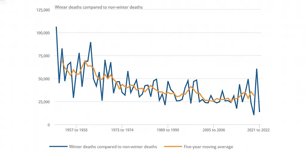 Govt Cover Up Inconvenient Winter Excess Deaths Data