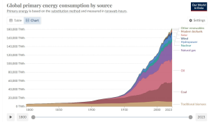 world-energy-usage