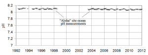 Aloha-site-pH