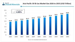Asia-oil-and-gas-market Asia-oil-and-gas-market