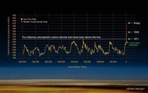 Co2-graph-072623