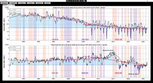 Cryosphere