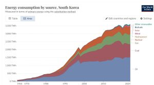 South-Korea-energy