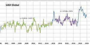 UAH-global-this-century