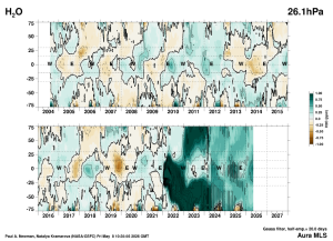 h2o_MLS_vLAT_qbo_75S-75N_26hPa