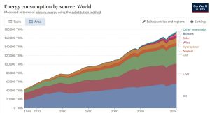 world-energy-usage